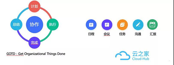 矽遞科技：依托云之家遠程辦公抗擊疫情